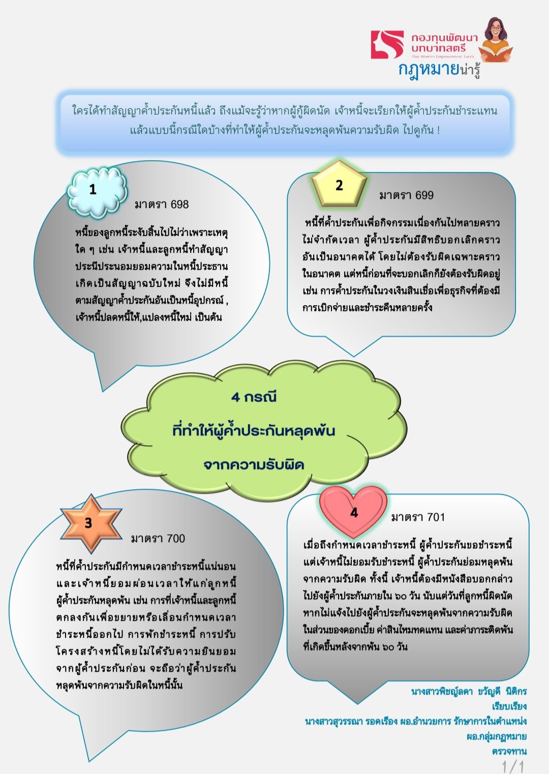 กฏหมายน่ารู้ ตอน 4 กรณี ที่ทำให้ผู้ค้ำประกันหลุดพ้นจากความรับผิด