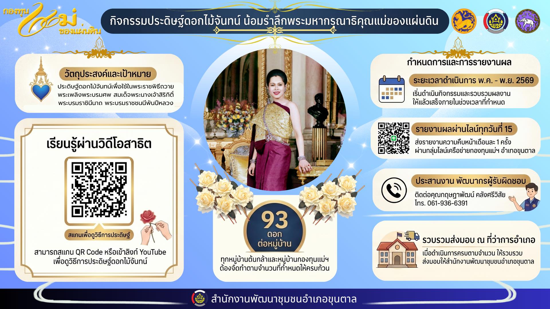 ขอเชิญชวนทุกหมู่บ้านกองทุนแม่ของแผ่นดินอำเภอขุนตาล  ร่วมจัดกิจกรรม “ประดิษฐ์ดอกไม้จันทน์” เพื่อน้อมรำลึกในพระมหากรุณาธิคุณ